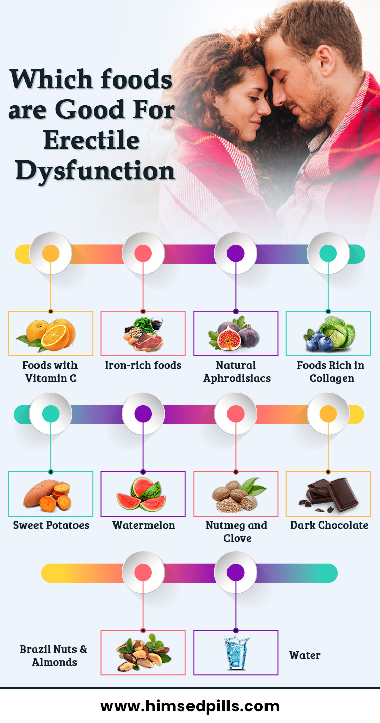 foods for erectile dysfunction